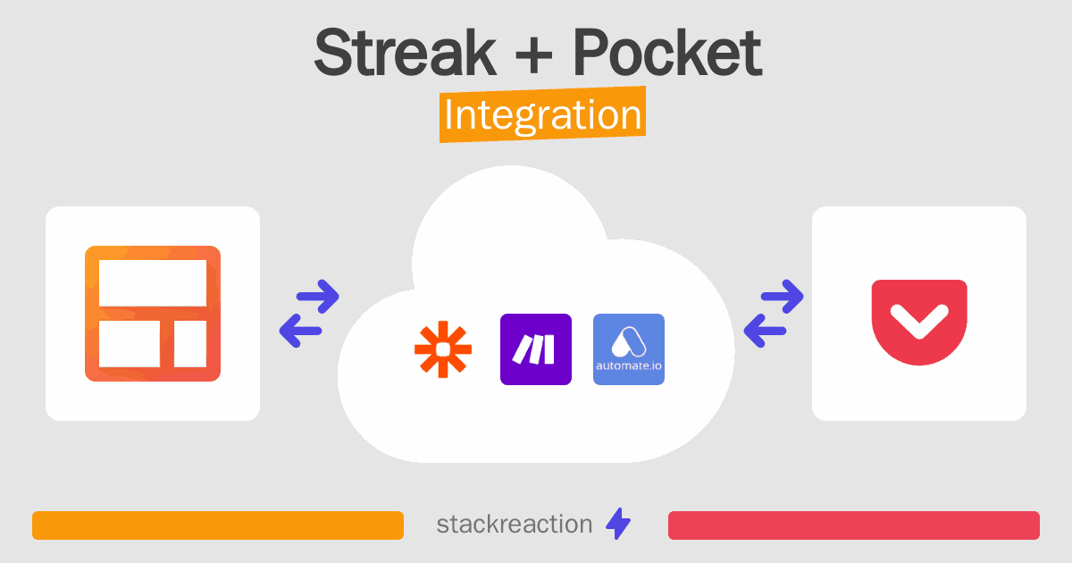 Streak and Pocket Integration
