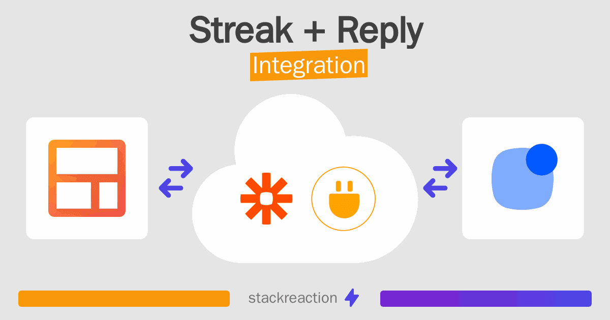 Streak and Reply Integration