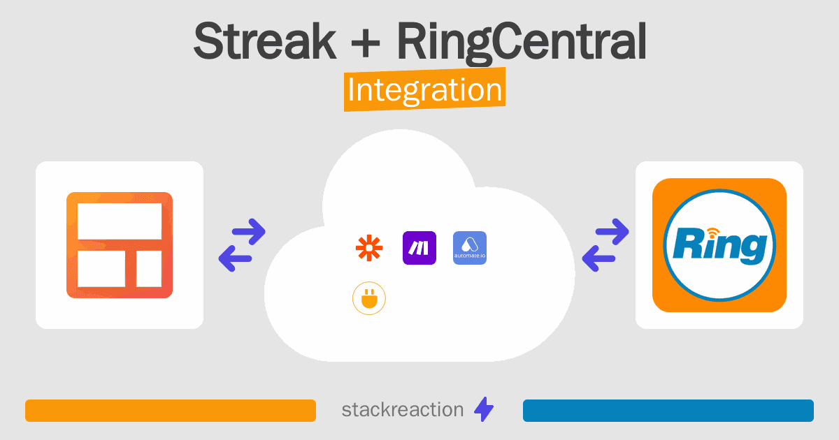 Streak and RingCentral Integration