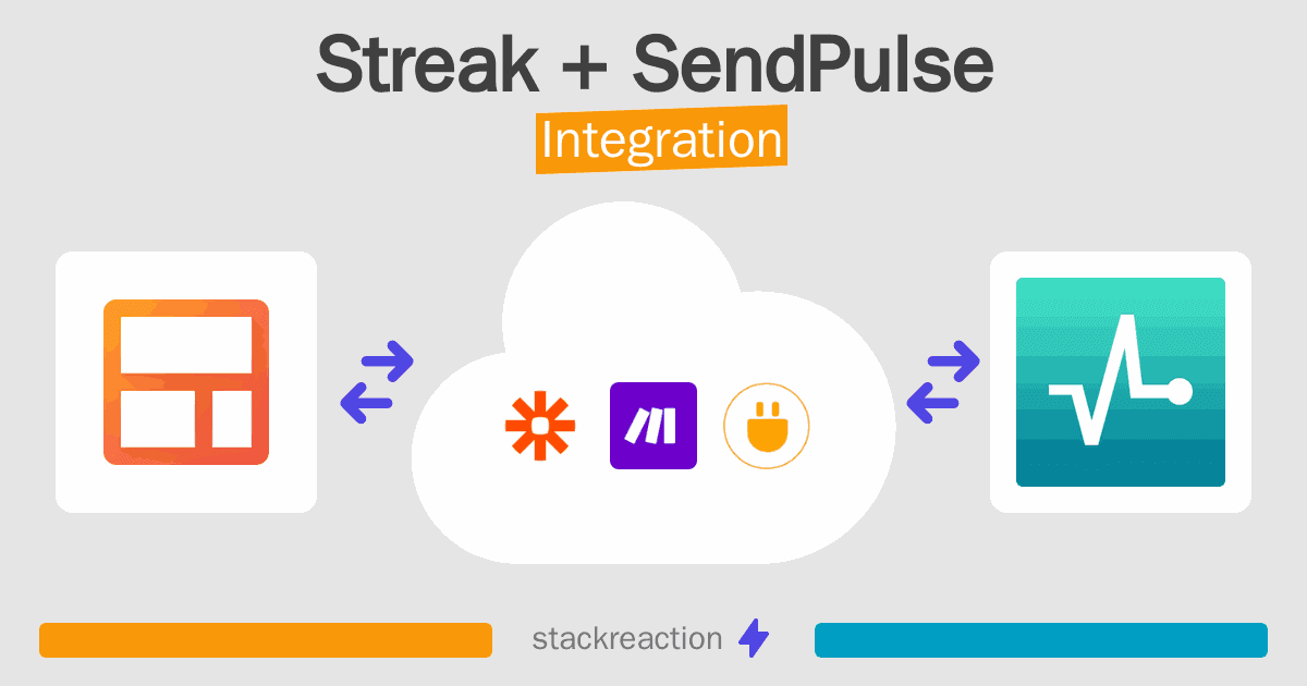 Streak and SendPulse Integration