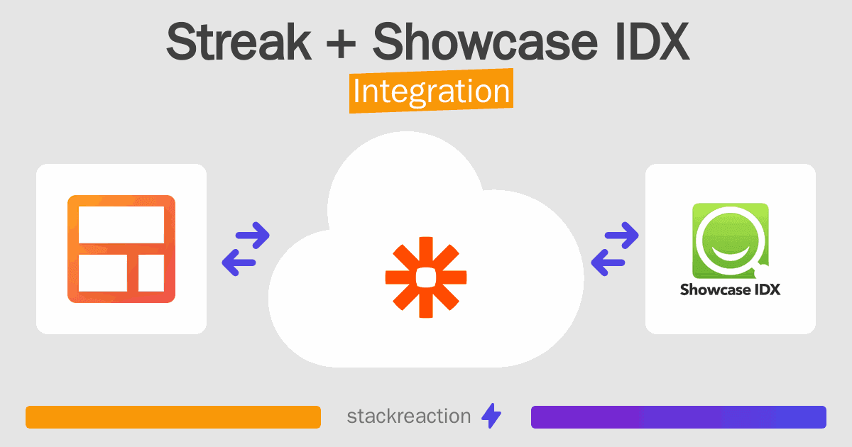 Streak and Showcase IDX Integration