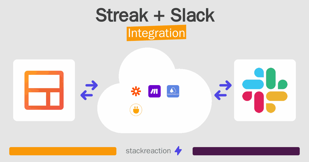 Streak and Slack Integration