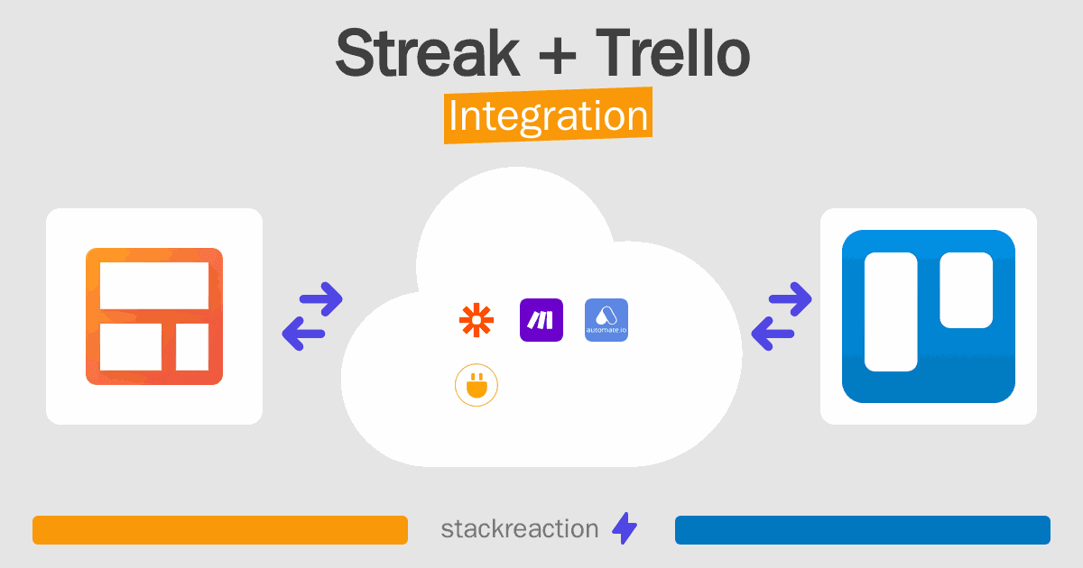 Streak and Trello Integration