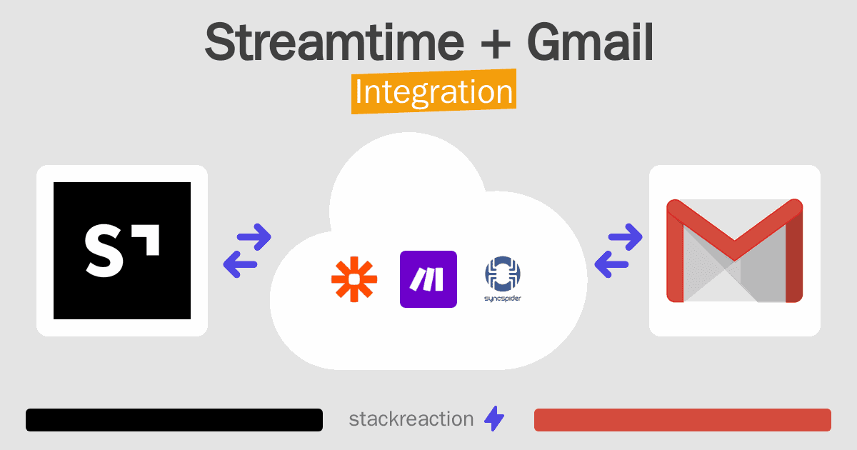 Streamtime and Gmail Integration