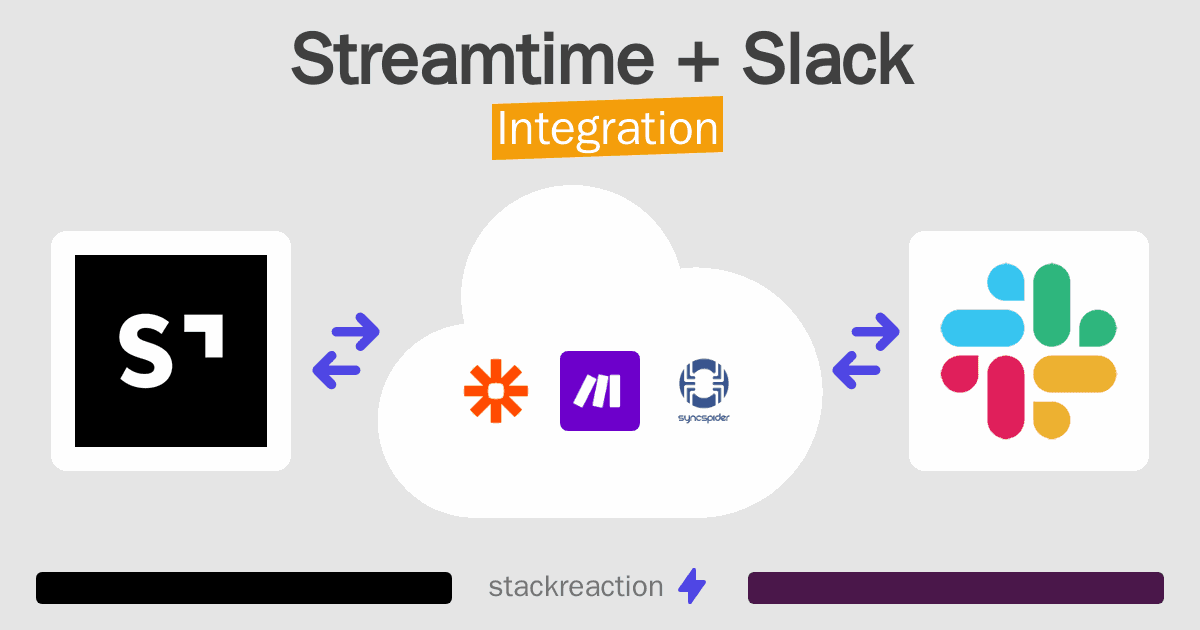 Streamtime and Slack Integration