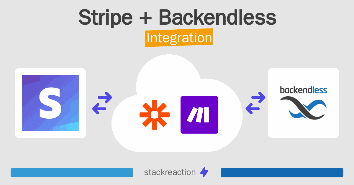 Stripe and Backendless Integration