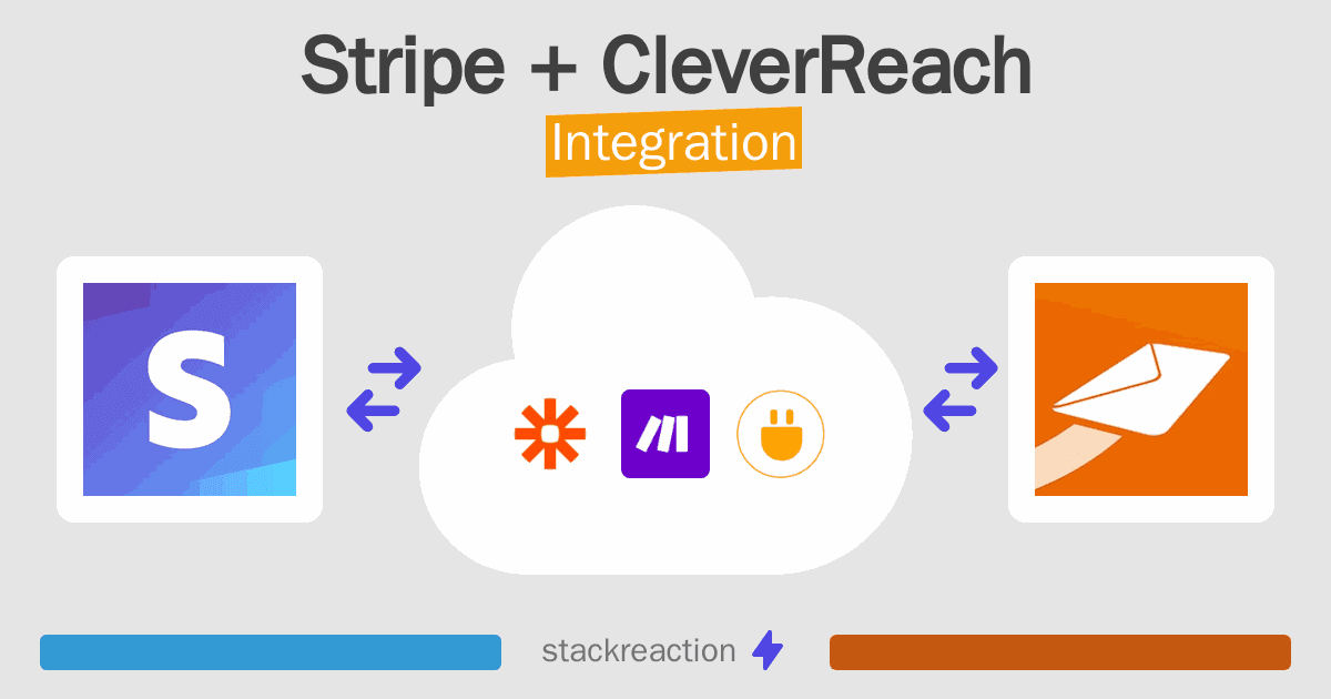 Stripe and CleverReach Integration