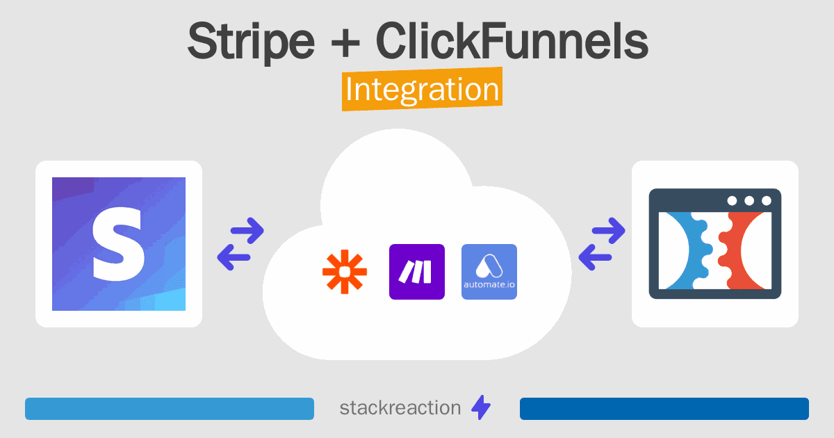 Stripe and ClickFunnels Integration
