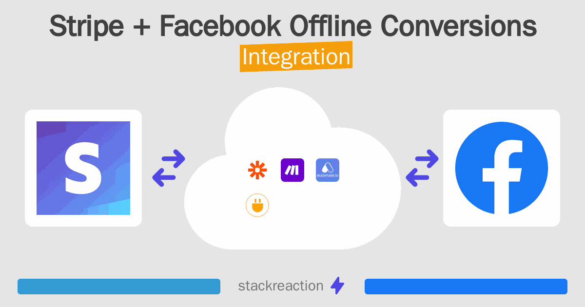 Stripe and Facebook Offline Conversions Integration