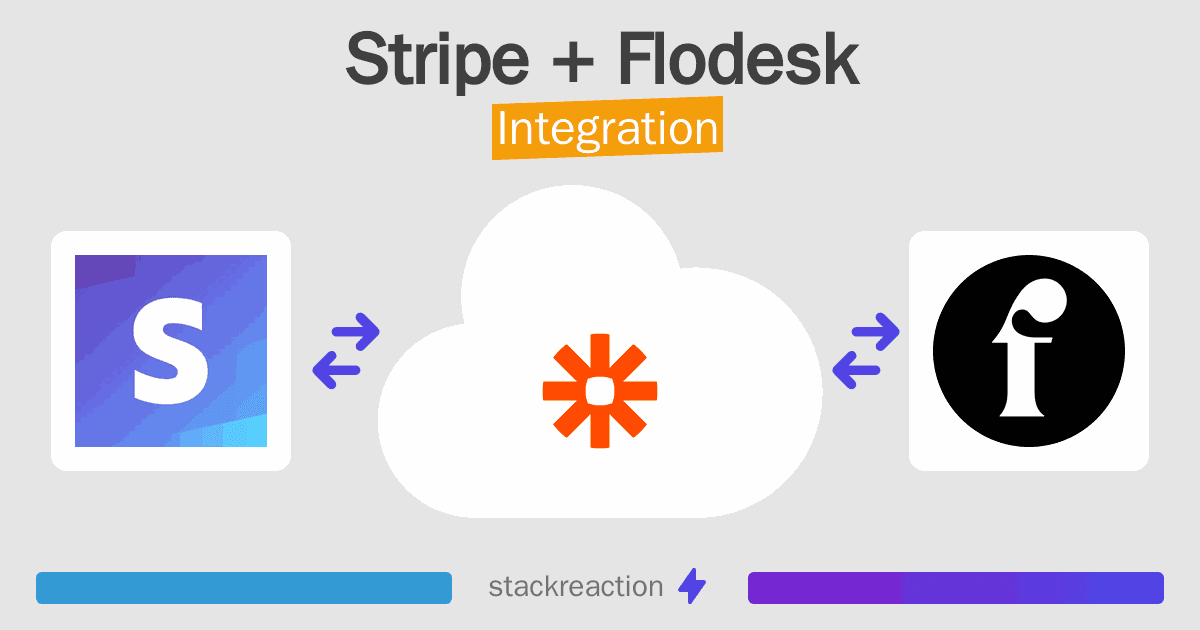 Stripe and Flodesk Integration