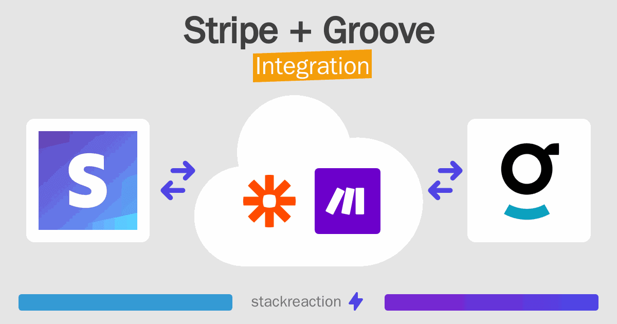 Stripe and Groove Integration