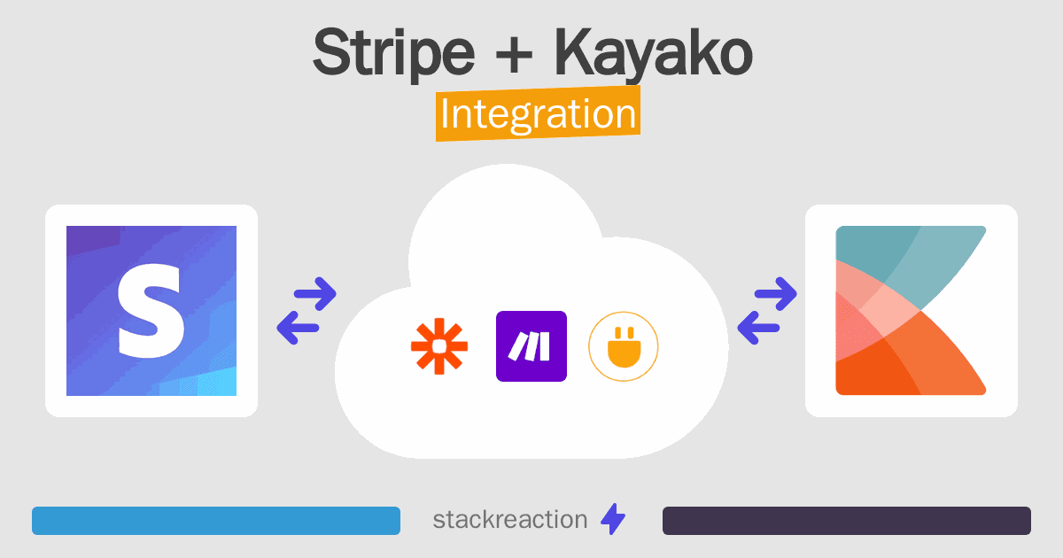 Stripe and Kayako Integration