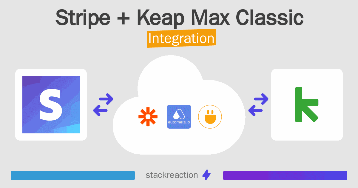 Stripe and Keap Max Classic Integration