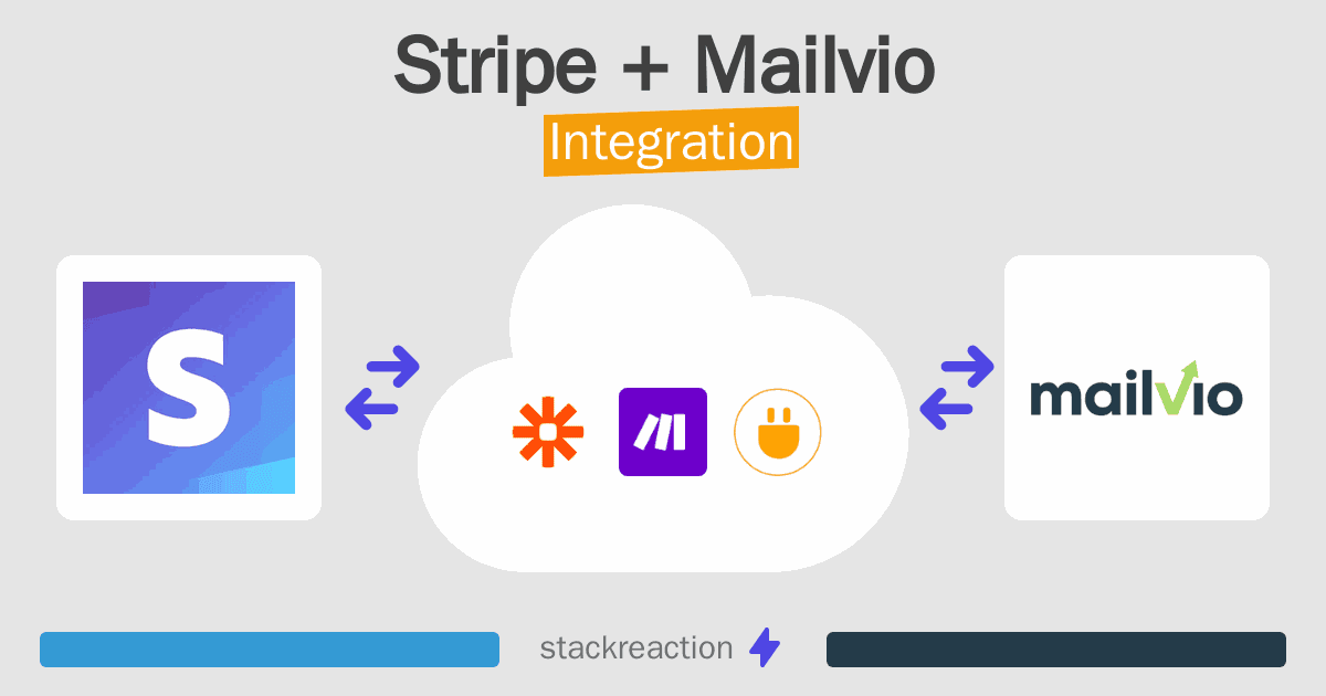 Stripe and Mailvio Integration
