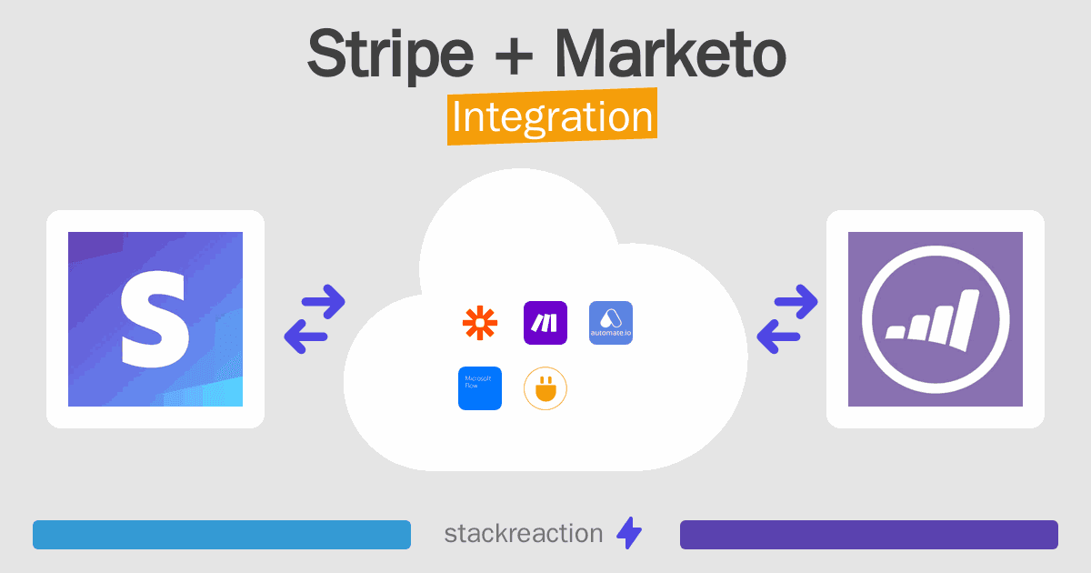 Stripe and Marketo Integration