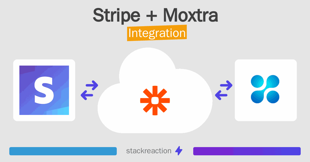 Stripe and Moxtra Integration