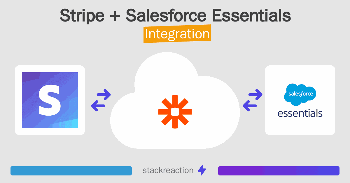 Stripe and Salesforce Essentials Integration