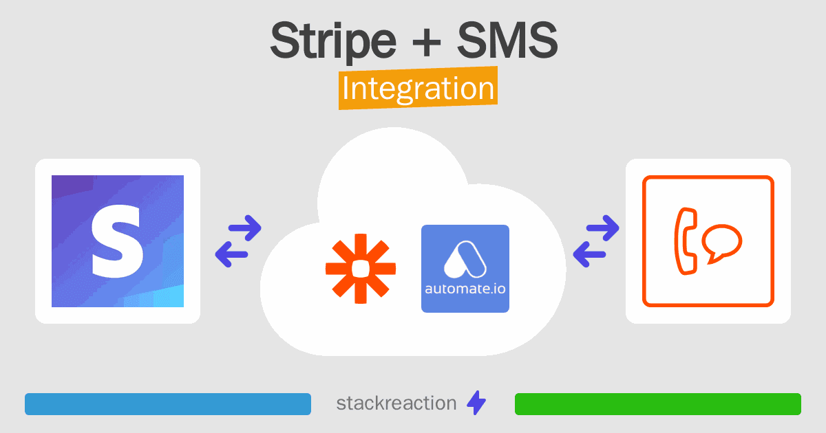 Stripe and SMS Integration