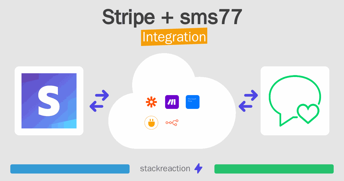 Stripe and sms77 Integration