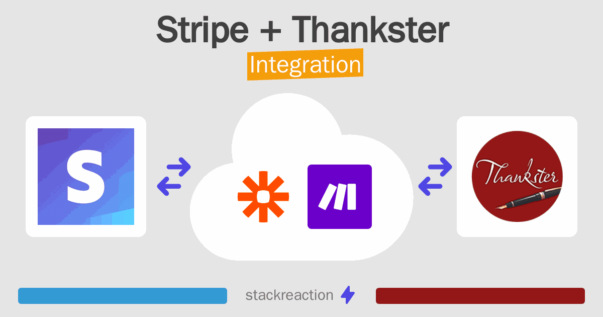 Stripe and Thankster Integration