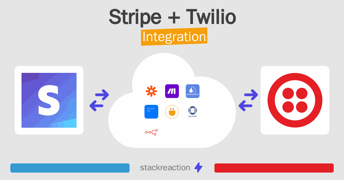Stripe and Twilio Integration