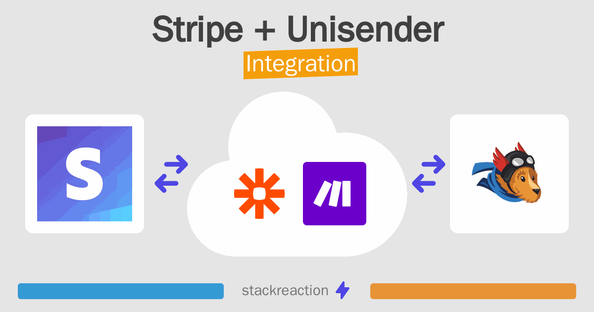 Stripe and Unisender Integration