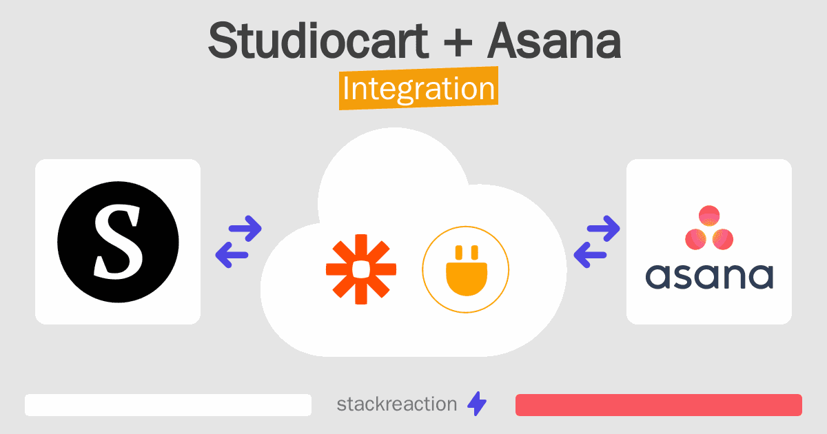 Studiocart and Asana Integration