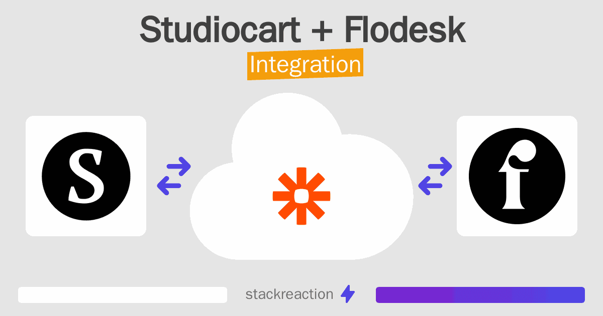 Studiocart and Flodesk Integration