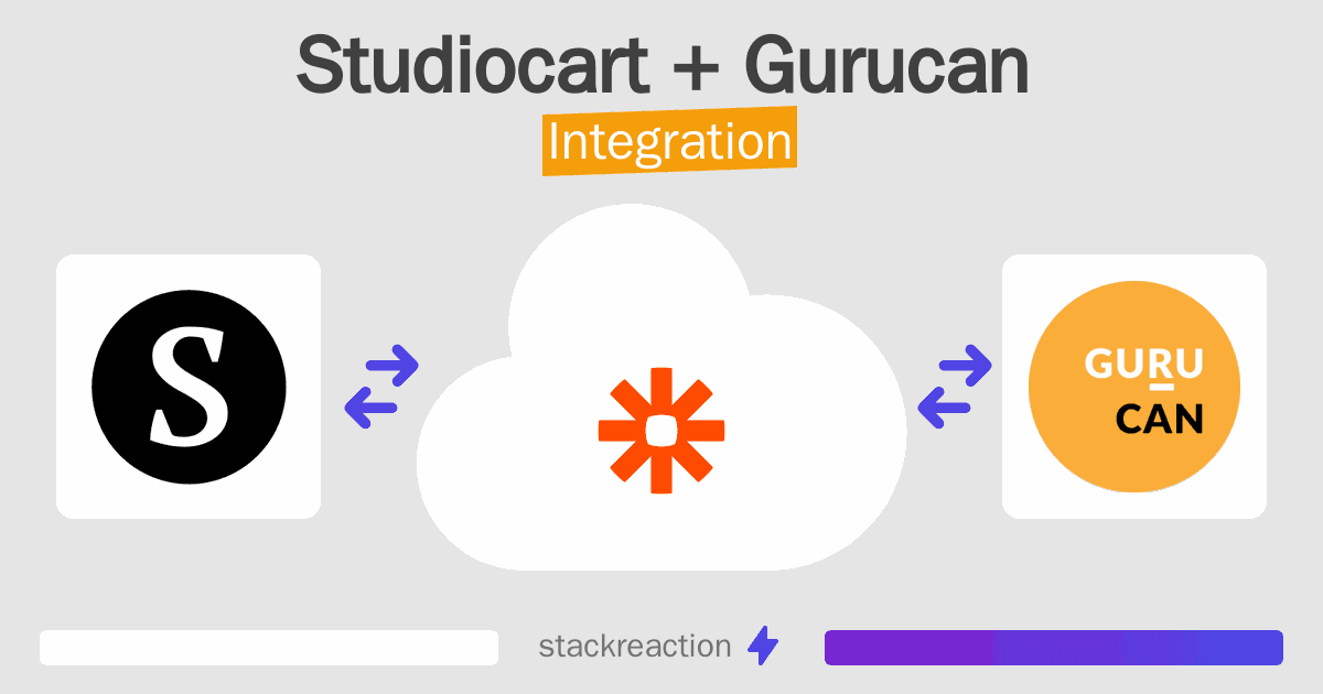Studiocart and Gurucan Integration