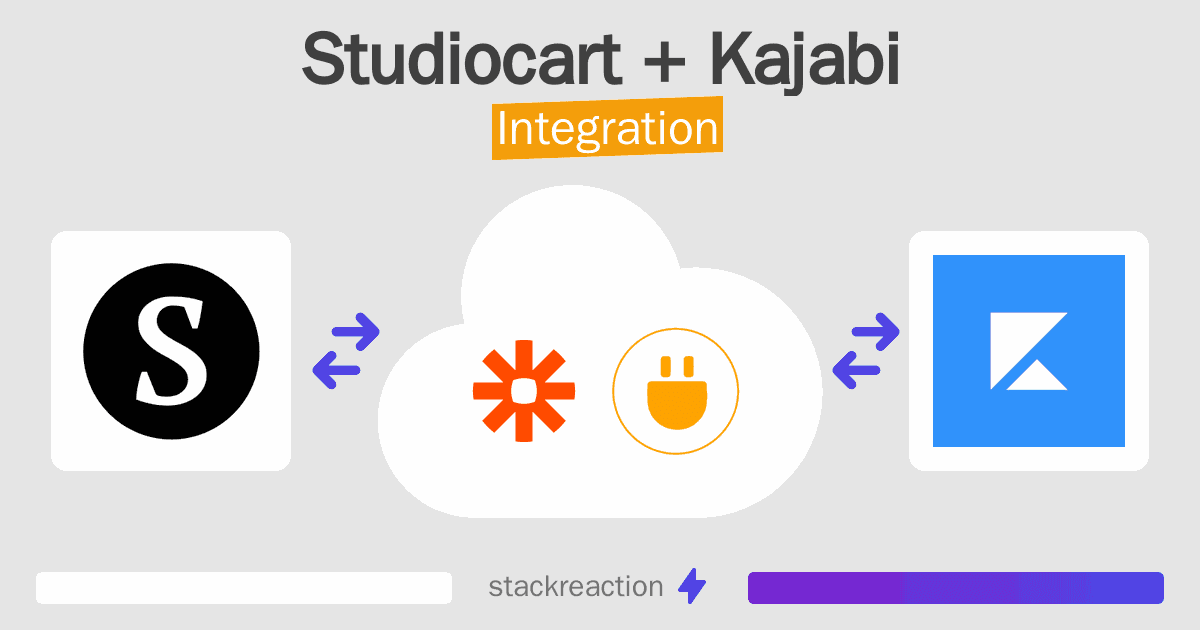Studiocart and Kajabi Integration