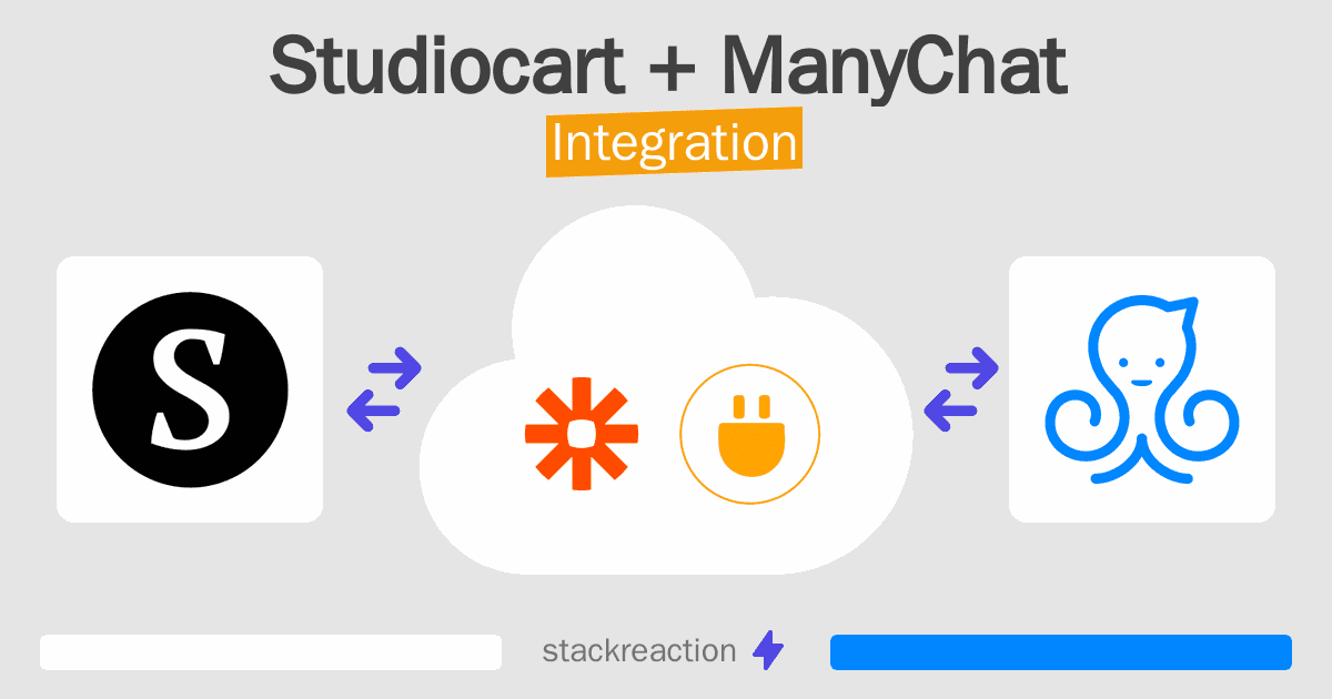 Studiocart and ManyChat Integration