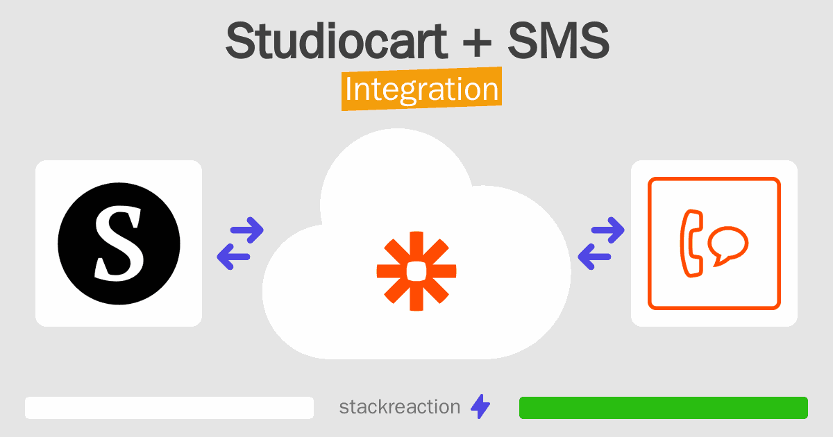 Studiocart and SMS Integration