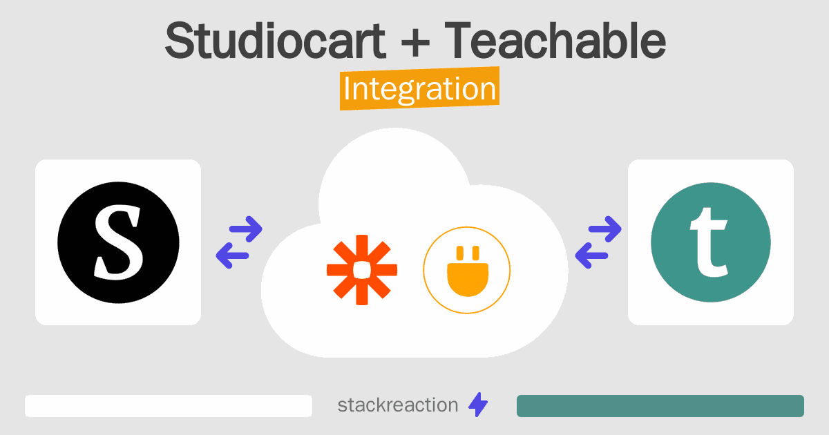 Studiocart and Teachable Integration