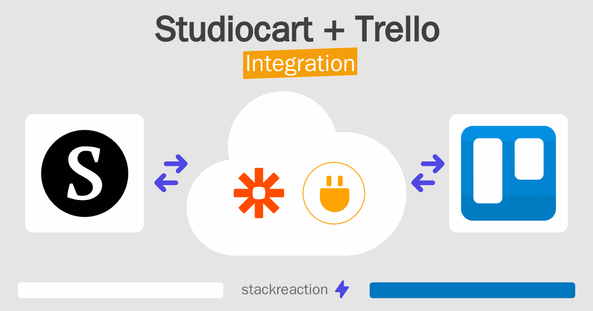 Studiocart and Trello Integration
