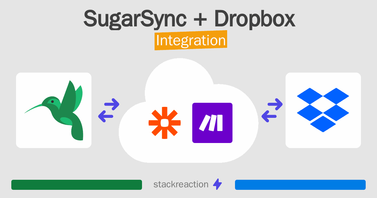 SugarSync and Dropbox Integration