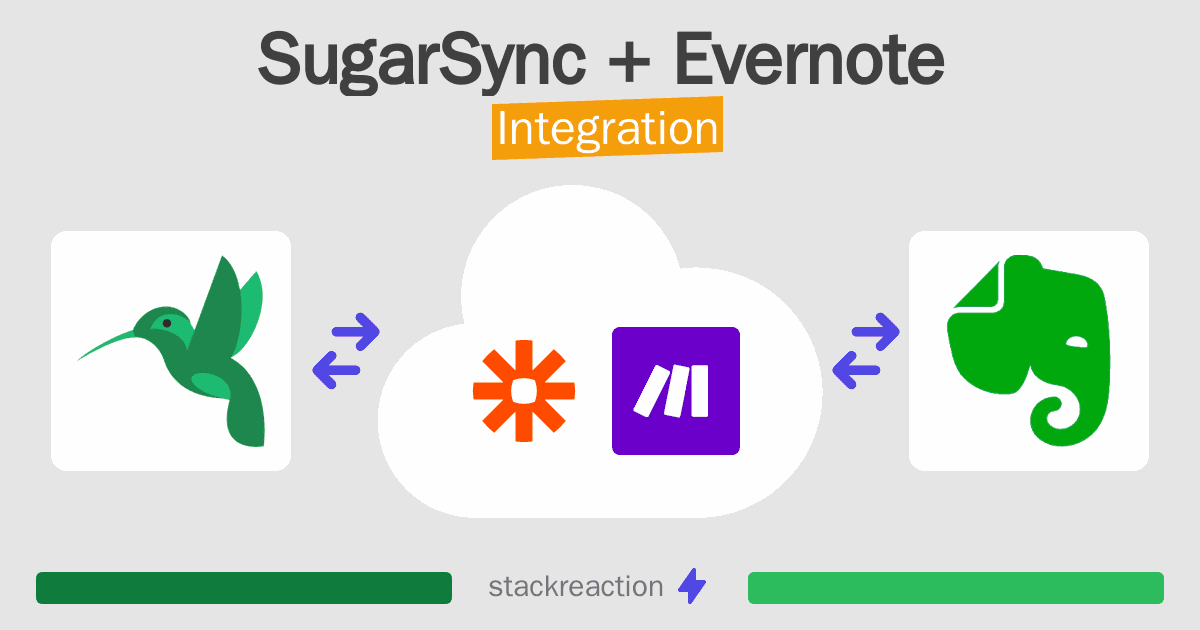 SugarSync and Evernote Integration