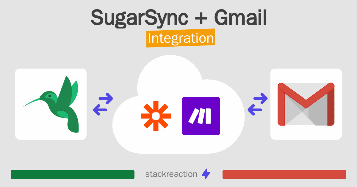 SugarSync and Gmail Integration