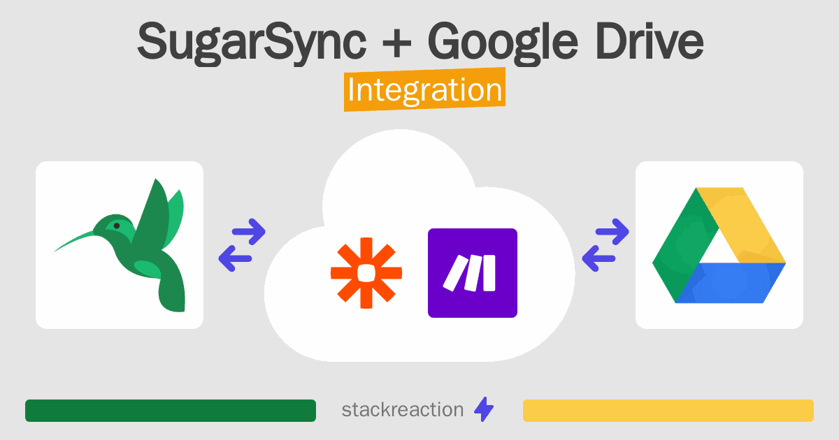 SugarSync and Google Drive Integration