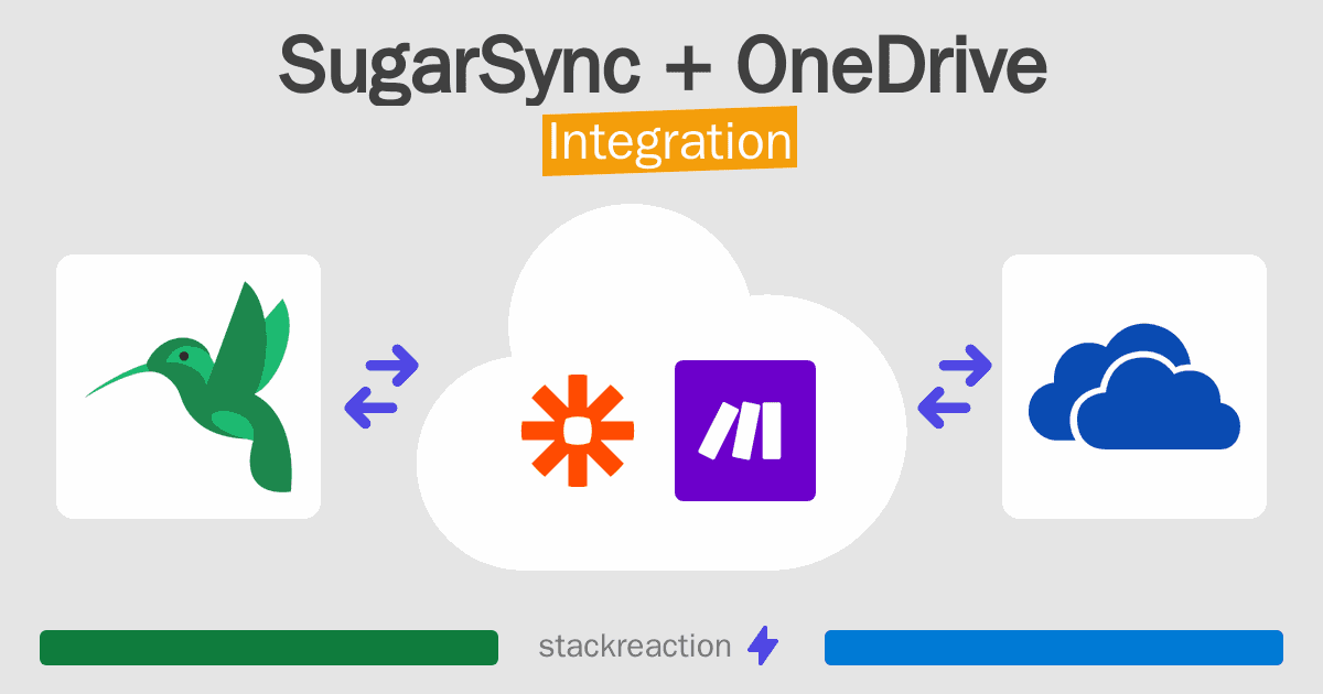 SugarSync and OneDrive Integration