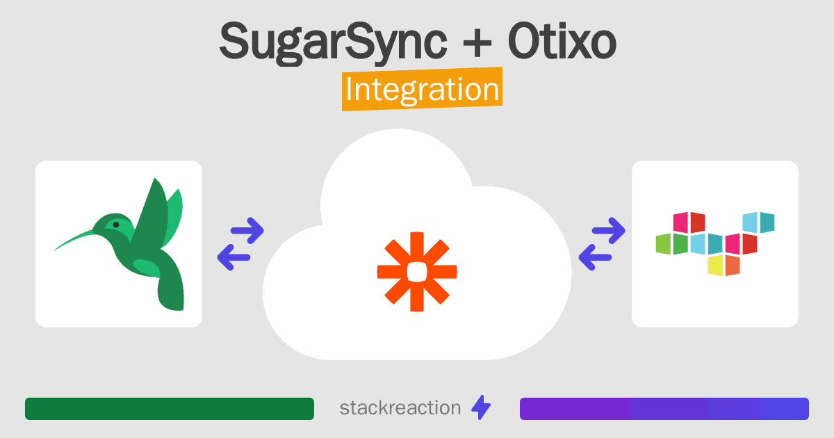 SugarSync and Otixo Integration