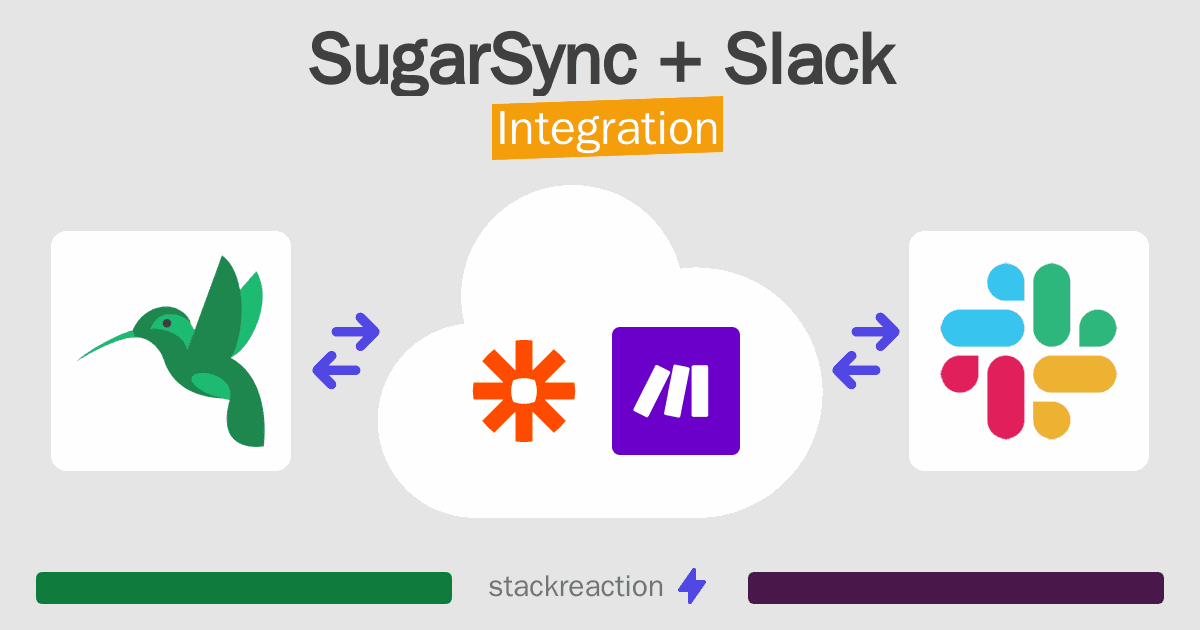 SugarSync and Slack Integration