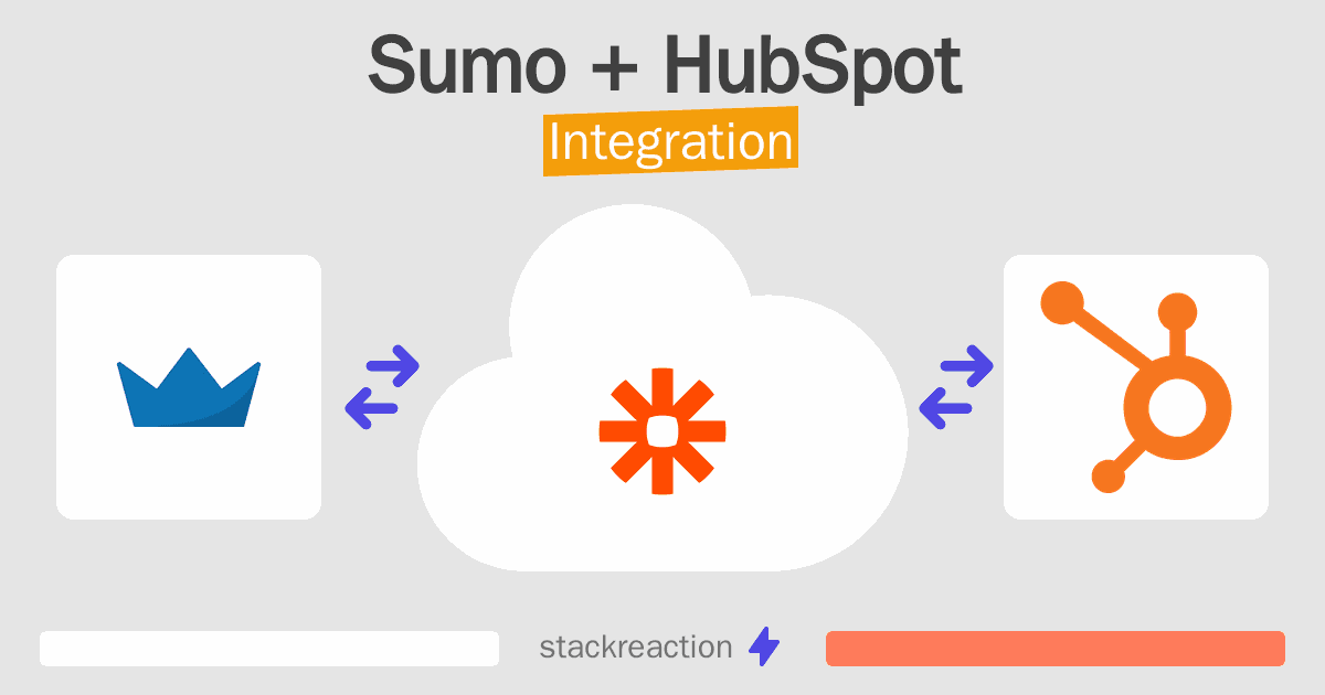 Sumo and HubSpot Integration