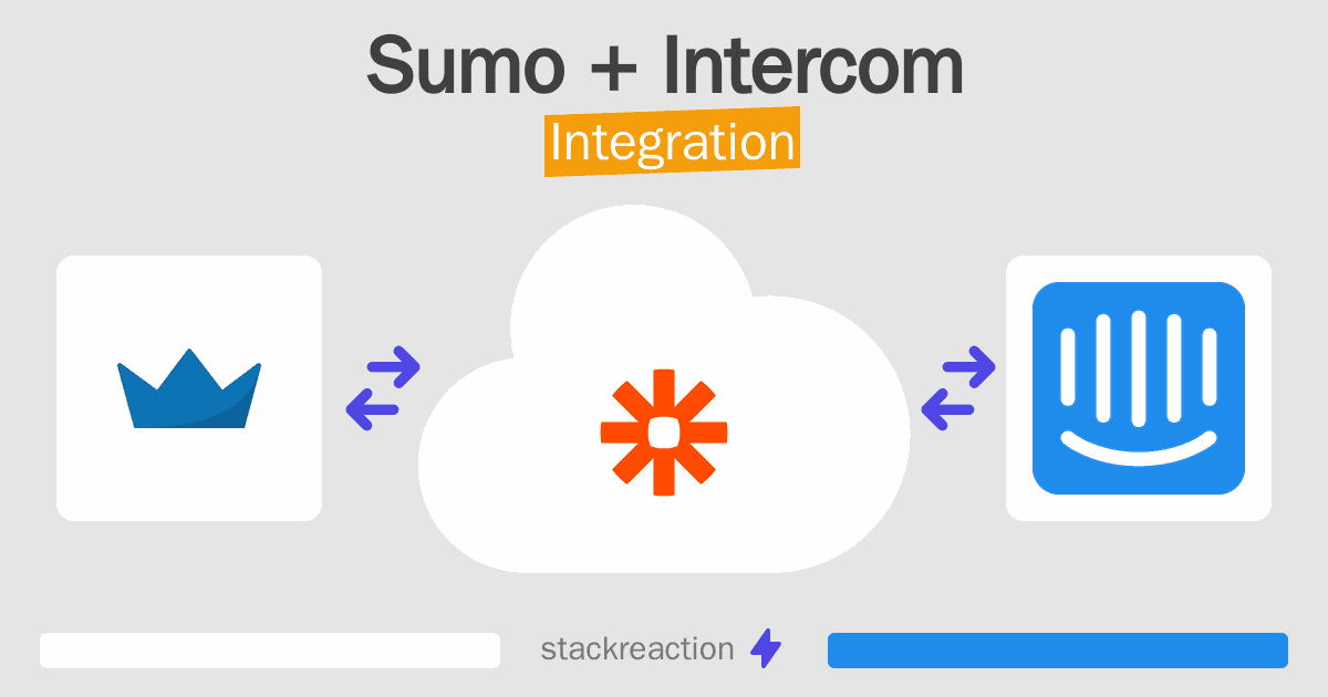 Sumo and Intercom Integration