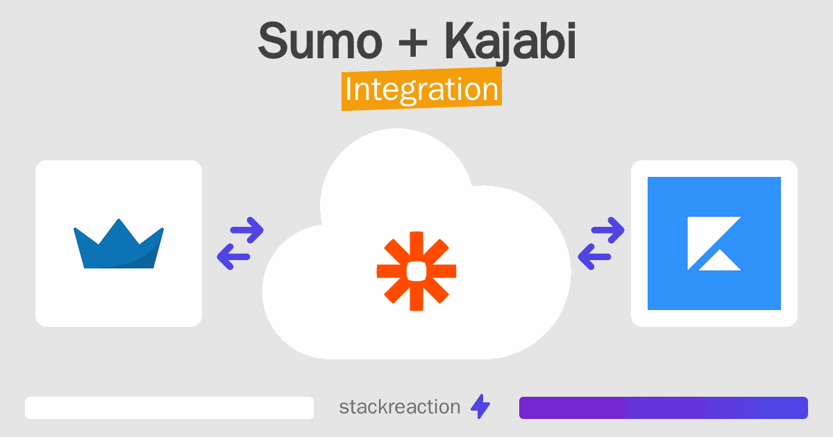Sumo and Kajabi Integration