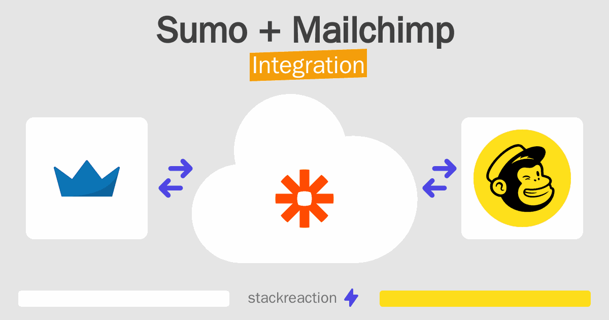 Sumo and Mailchimp Integration