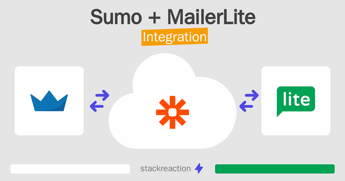 Sumo and MailerLite Integration