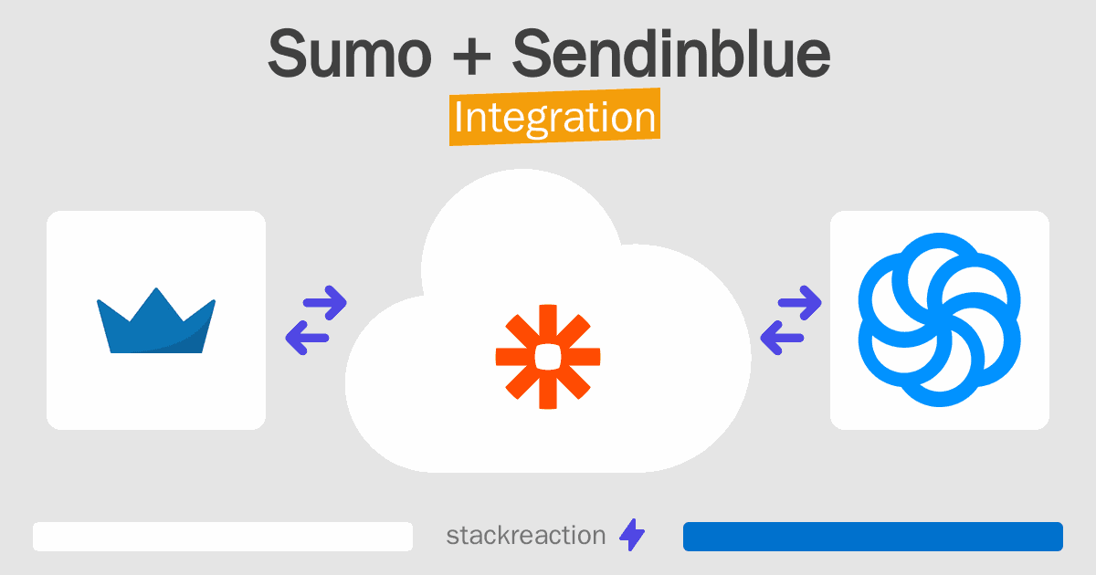Sumo and Sendinblue Integration