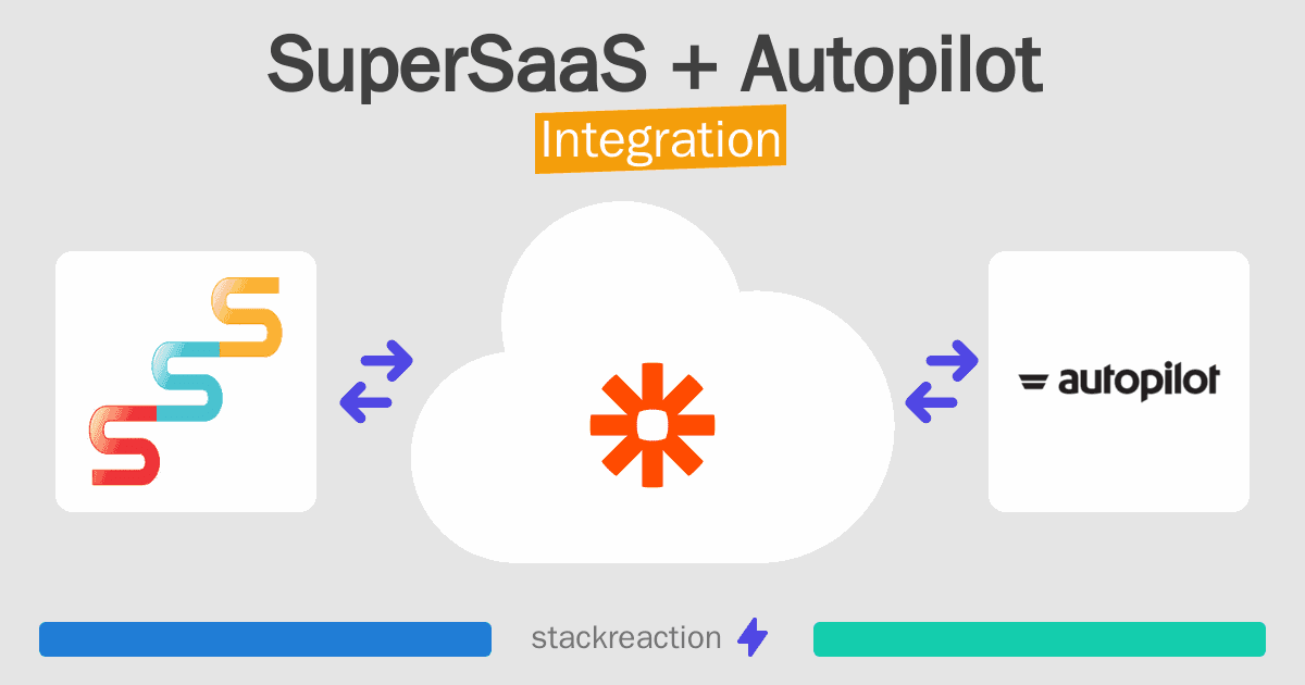 SuperSaaS and Autopilot Integration