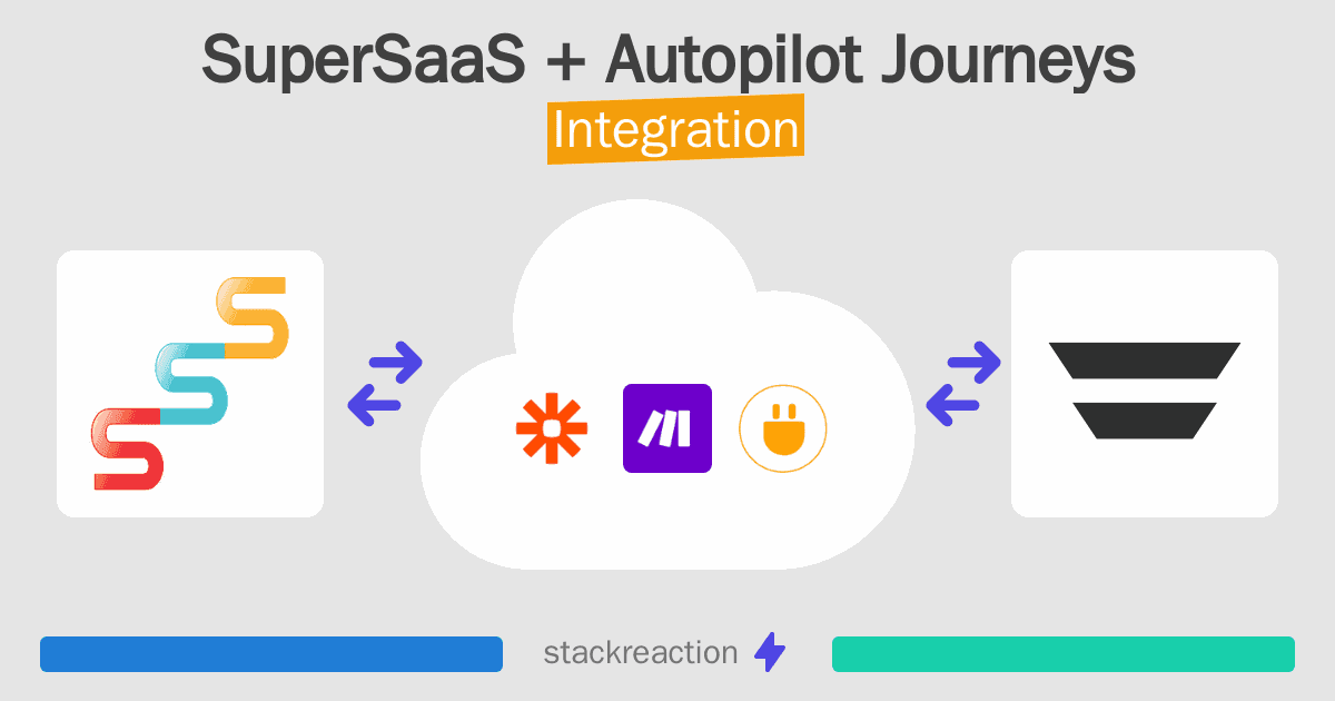 SuperSaaS and Autopilot Journeys Integration