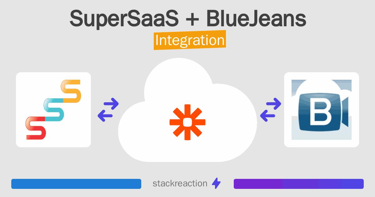 SuperSaaS and BlueJeans Integration